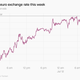 A line chart shows the US dollar to euro exchange rate from July 11 to July 12. The currencies hit near-parity the morning of July 12.